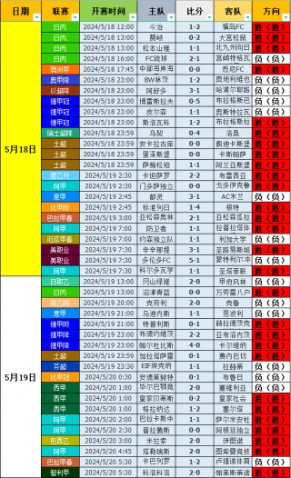 新浪爱彩足球比分(新浪爱彩网站新版官网)