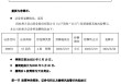 600671，成功“摘帽”