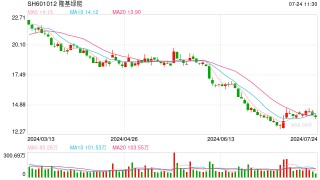 中国光伏行业协会发布六大倡议 隆基、天合、正泰等超10家企业签约