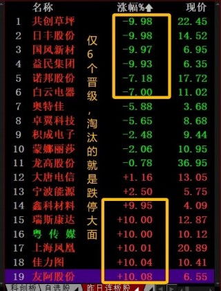 晚报| 苹果大消息！字节跳动提示风险！房价领涨全国，杭州新房市场热度不减！12月19日影响市场重磅消息汇总