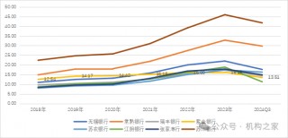 紫金银行分红策略罕见改变，利润增速为何上市农商行垫底？
