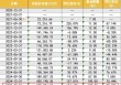 股价一年10倍的泡泡玛特，哪些基金经理抓住了？