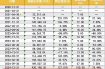 股价一年10倍的泡泡玛特，哪些基金经理抓住了？