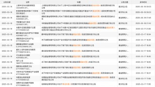 多家基金公司公告：变更托管人