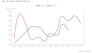 欧洲经济前景不容乐观，集运欧线近日跌停！