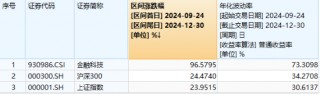 跨年选红利？银行ETF（512800）续涨逾1%，喜提6连阳，“春季躁动”两步走，先蓝筹后成长，漂亮50再占上风