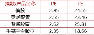【牛基宝全股型周报】：调仓了！牛基宝有什么变化？（12/23-12/27）