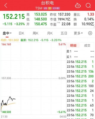 阿斯麦、超威半导体、英伟达、台积电集体大跌！发生了什么？
