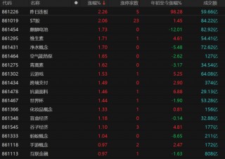A股三大指数缩量震荡！哪些板块可逢低配置？