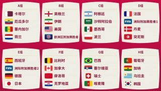 2022世界杯决赛比分(2022世界杯决赛比分一览)