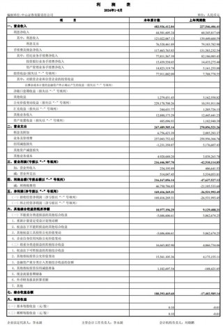 七年七任！这家券商网点太难搞了......