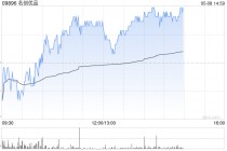 名创优品5月7日斥资23.9万美元回购5.41万股