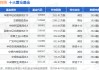 3月3日恺英 *** 涨6.19%，华夏中证动漫游戏ETF基金重仓该股