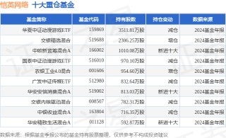 3月3日恺英 *** 涨6.19%，华夏中证动漫游戏ETF基金重仓该股