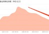 招商基金2024净利下滑近6%，混合型基金规模近三年缩水788亿元，新发基金规模连降