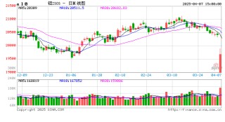 【专题】关税大战下的有色产业再思考