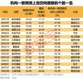 中国科技股“七巨头”出炉！16股上涨空间有望超30%