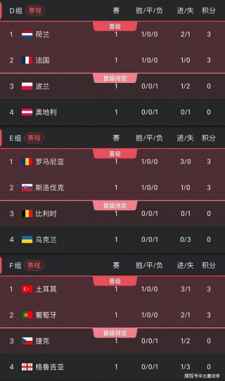 2016欧洲杯积分榜(16年欧洲杯小组积分榜)