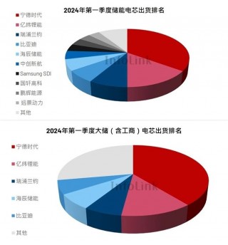大储上新！瑞浦兰钧问顶587Ah和625Ah电芯引领大容量时代