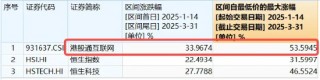 资金猛烈抄底，港股互联网再涨2%，513770近4日连续吸金近5亿元