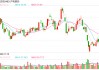 “不吹牛，不蹭热点，不蹭概念！”600亿巨头董秘“诚意满满”回应投资者