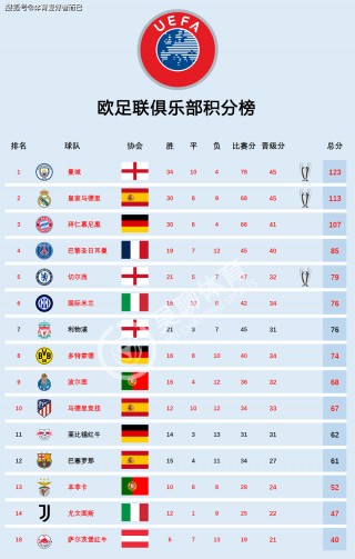 巴萨欧冠冠军次数(巴萨欧冠冠军次数年份)