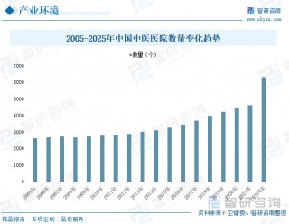 我国医疗物资供应保障能力不断增强(加强医疗物资生产供应和医疗支持服务)