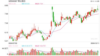 智云股份因涉财务造假被实施“ST” 原控股子公司时任总经理组织空转资金、 *** 虚假单据