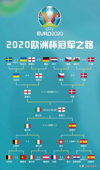 2016年欧洲杯所有比分(2016年欧洲杯所有比分结果表)