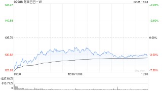 阿里巴巴-W根据2024年计划授予涉及766.41万股的奖励