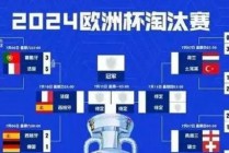历届欧洲杯冠军榜(历届欧洲杯冠军榜名单)