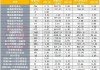今年近100亿 *** 资管产品到期，券商压力山大，转型突围需强化业务联动
