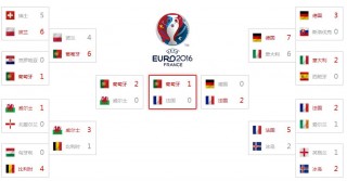 2020欧洲杯比分全图(2020欧洲杯比分全图数据分析)