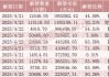 下周A股解禁超840亿元，这些股票流通盘将翻倍