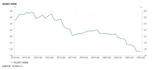 “每人三四十项指标，检查扣分最多”……又到年末，银行客户经理的“考核焦虑”有多重？
