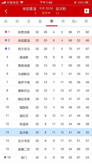韩国足球联赛积分榜(韩国足球联赛积分榜2020)