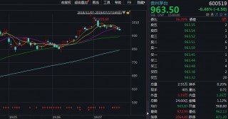 贵州茅台上半年营收提升20.76%(贵州茅台上半年营收提升2076亿元)