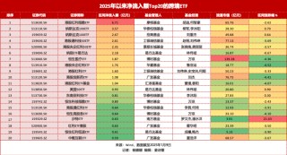 溢价率51%，换手率超1800%！多家公募基金密集提醒跨境ETF风险
