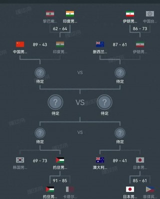 u23亚洲杯分组(u23亚洲杯分组成绩最新)
