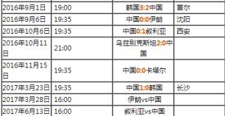 卡塔尔世界杯亚洲区12强赛赛程(卡塔尔世界杯亚洲区12强赛赛程表)