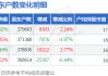 中国石化(600028)12月31日股东户数37.97万户，较上期增加2.24%