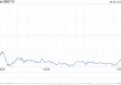 通用汽车下调业绩指引 称关税敞口目前高达50亿美元