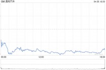 通用汽车下调业绩指引 称关税敞口目前高达50亿美元