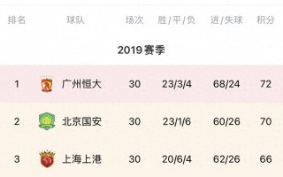 中超广州恒大最新消息(2021中超联赛广州恒大赛程)