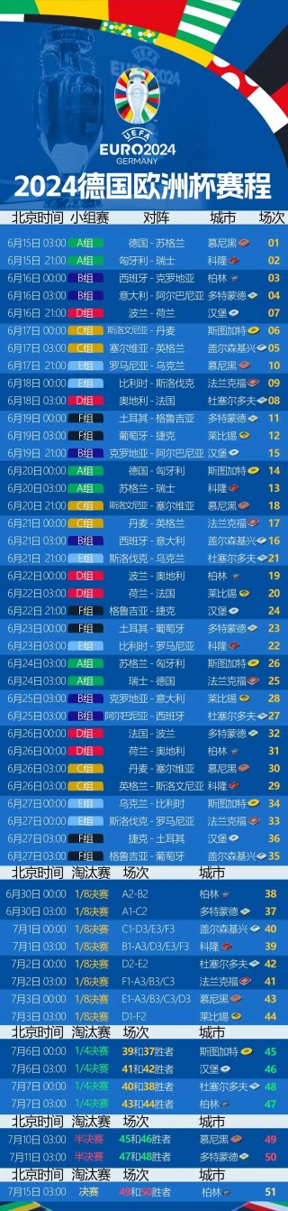 欧洲杯赛程表比分(欧洲杯赛程时间即时比分)
