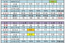 世界杯足球队实力排名(世界杯足球队实力排名最新)