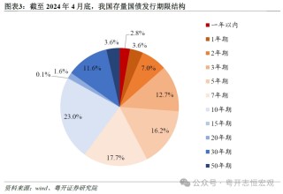 包含机构调研热情高涨三板块公司受关注的词条