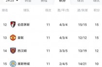 今日曼联最新消息(今天曼联比分预测)