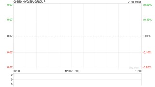 HYGIEIA GROUP收购东星生活便利店51%股权协议失效