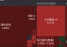 三大指数，集体收涨！